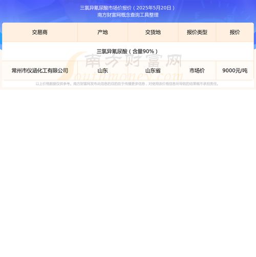 三氯異氰尿酸價格是 近期市場價行情走勢 2025 7 30